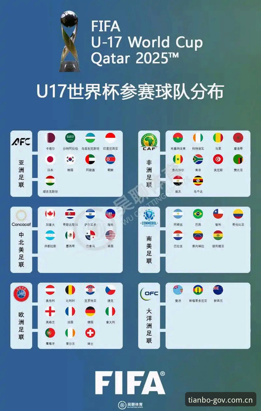 U17世界杯抽签结果深度解析：中国男女足晋级路线与技术要点